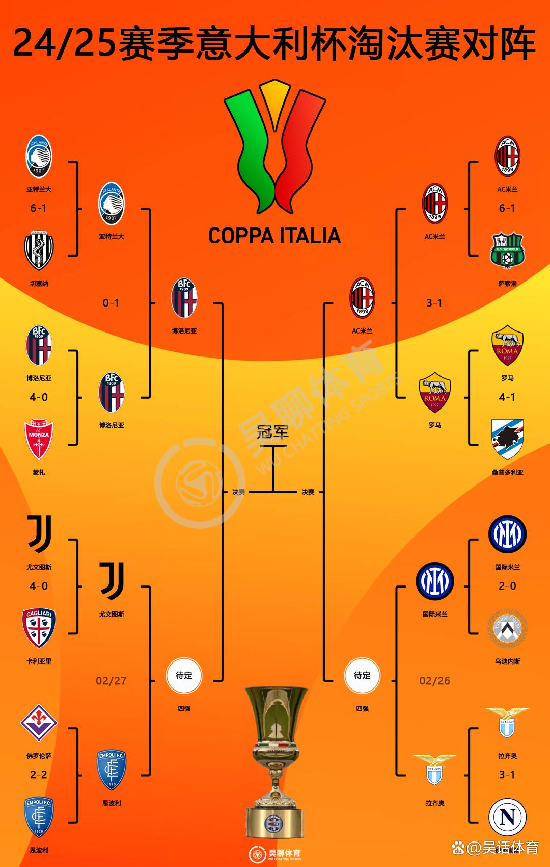 包含意大利杯赛程吃紧，尤文图斯窗口期队长鼓劲，球迷炸锅，球队文化再被提及的词条开云入口